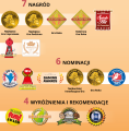 10wyroznienia.png