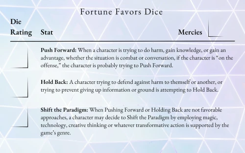 Fortune Favors Dice Corebook — przód (producent)